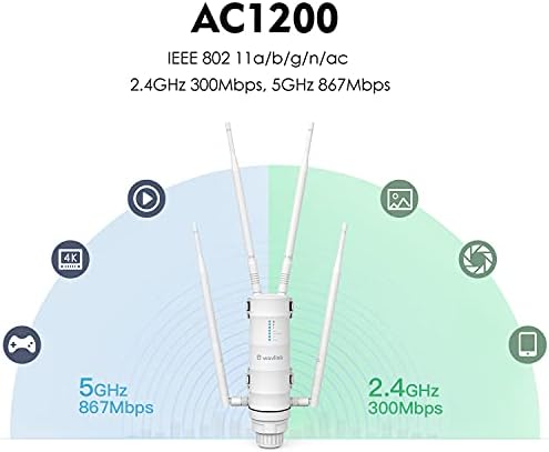 AC600 + AC1200 Vanjski WiFi ekstender - 2 paket
