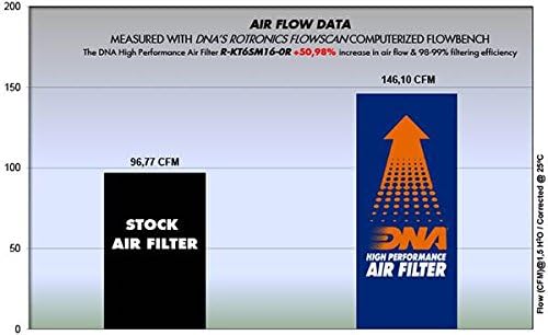 DNK visoke performanse zračni filter kompatibilan za KTM 690 Enduro R PN: R-KT6SM16-0R