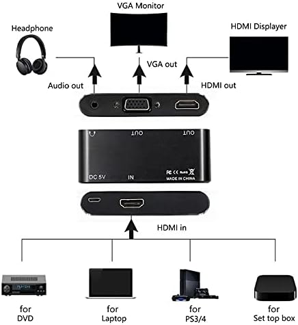 Priključci prijenosni adapter za razdjelnik VGA+HDMI-kompatibilan+audio pretvarač s kabelom za PS3 X-Box Set-Top Box Blu-ray