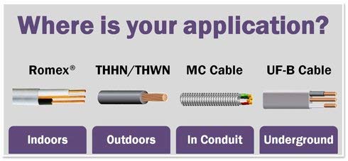 6/3 NM-MNM, obloženi nemetalni kabel, stambena žica ekvivalentna MNM