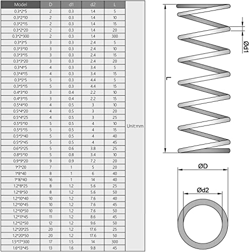 MROMAX 5PCS komprimirana opruga, 0,5 mm žica dia, 5 mm OD, 45 mm duljina, siva crna opruga čelika produžena kompresija zavojnice