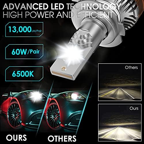 Energet H7 LED žarulje prednjih svjetala, 13.000 lm po setu, 6500k dnevna svjetlost, Canbus LED automobile s hlađenjem tihig