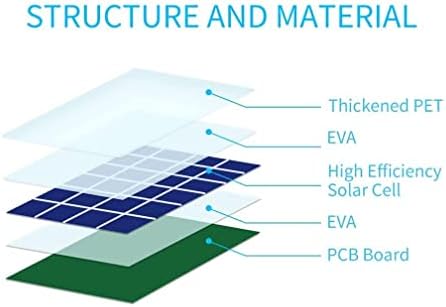 Solarni panel DIANMU za EufyCam 3C / 2C Pro / 2 Pro Pro / E / SoloCam E40 / E20, R ing Spotlight Cam Plus / Pro | Weatherized